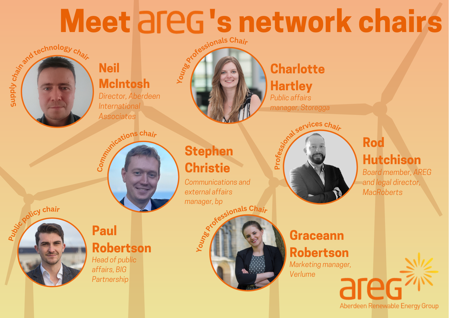 AREG NEWS: AREG launches Energy Futures networks